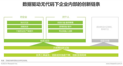 企業級無代碼開發賦能旅游開發項目策劃咨詢的未來趨勢——數睿數據與艾瑞咨詢2023年白皮書解讀