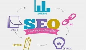 大眾化標題導致SEO推廣內容排名高卻無點擊？破解內容推廣的精準度難題